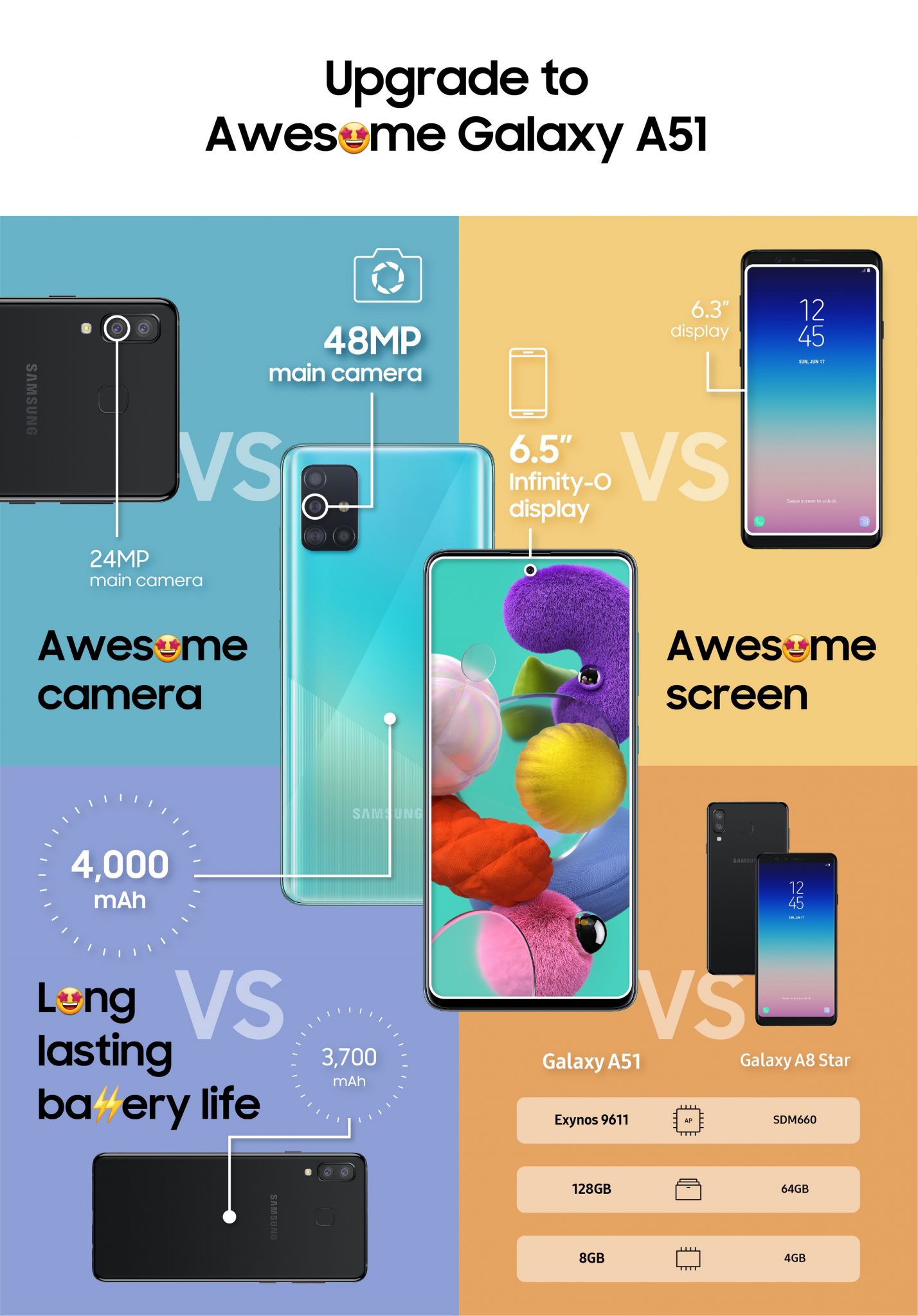 samsung galaxy a50 display size