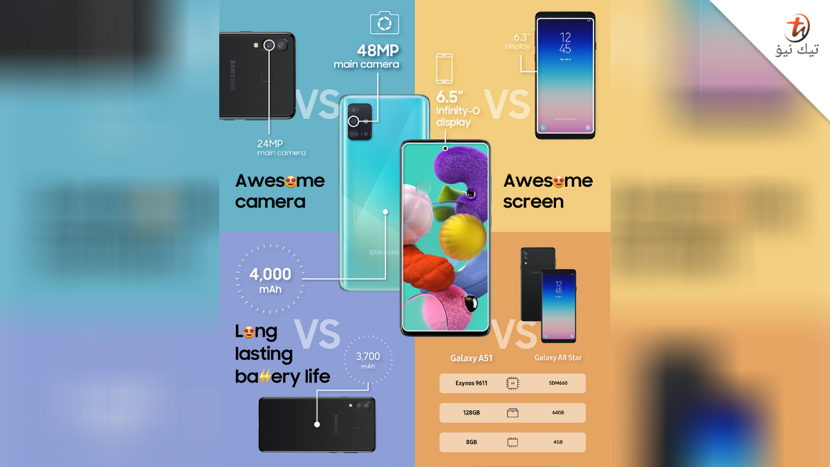Samsung Galaxy M10 Vs Vivo Y91 Apakah Perbedaannya