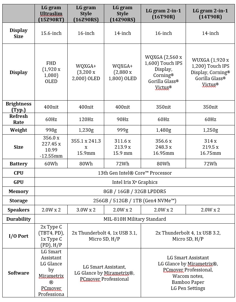 Lg Modisc Cpu LG Gram Ultralism, Style dan 2-dalam-1 dilancar: CPU Intel Core Gen-13 ...